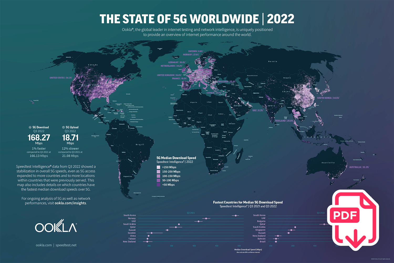graphic of Ookla 5G poster download link